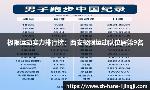 极限运动实力排行榜：西安极限运动队位居第9名
